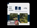 Spring Hill Market Update