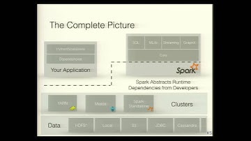 Running Spark Applications On The Major Big Data Platforms - Pat McDonough (Databricks)