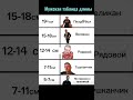 а кто ты пиши в комменты #юмор #рек #тренд #мэл #нарезки #тикток #мемы #репост #meme #trend #кринж