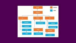 Java SE 0129   Interfaz List