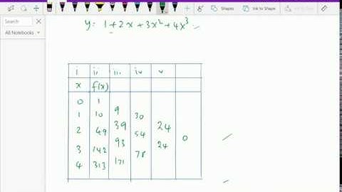 Numerical methods and analysis : - ( Calculus of Finite difference ) - 20.