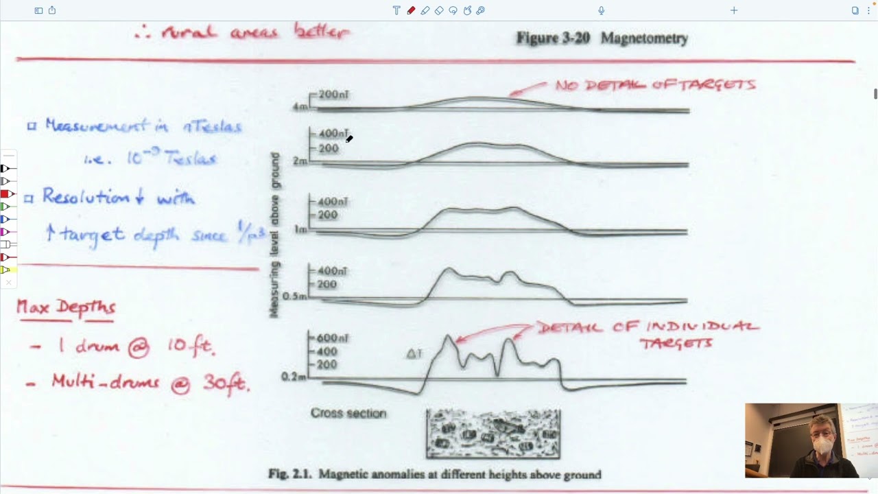 7:2 Exploration and Characterization - Geophysics