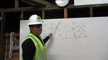 Rigging 1 of 4 Attaching the Rigging By Operator De La Torre