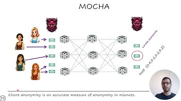 MOCHA: Mixnet Optimization Considering Honest Client Anonymity, by Mahdi Rahimi, COSIC (KU Leuven)