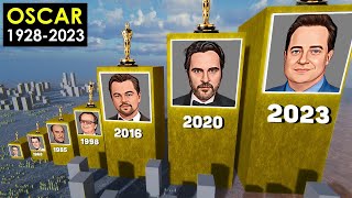 All Best Actor Oscar Winners in Academy Award  1929 1966