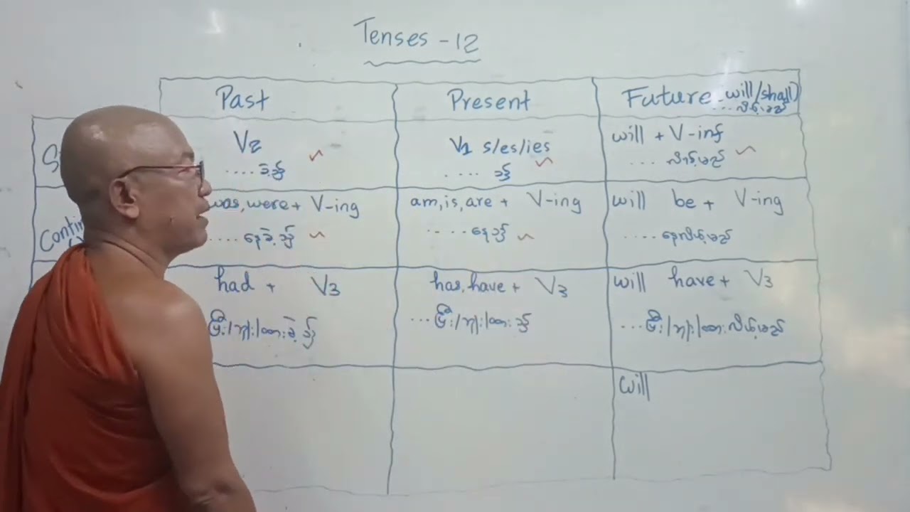 Advanced Grammar 193