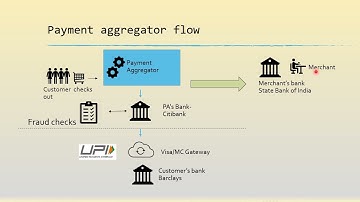 What is a payment aggregator and how do they work ?