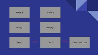 Azure AI Foundry - Fine Tuning