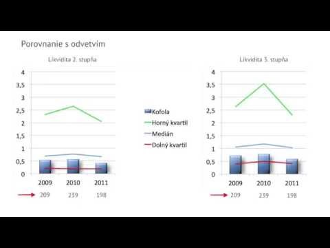 Video: Ukazovatele Na Pomoc Pri Zostavovaní Analýzy