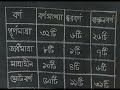 বাংলা বর্ণমালার সংখ্যা ও মাত্রা | Bangla Alphabet Explained in 20 Seconds!