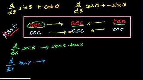 How to remember the derivatives of trignometric functions