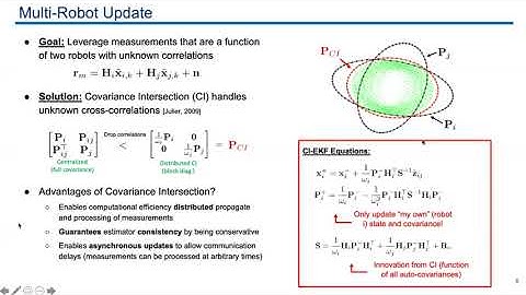 Distributed Visual-Inertial Cooperative Localization - Presentation