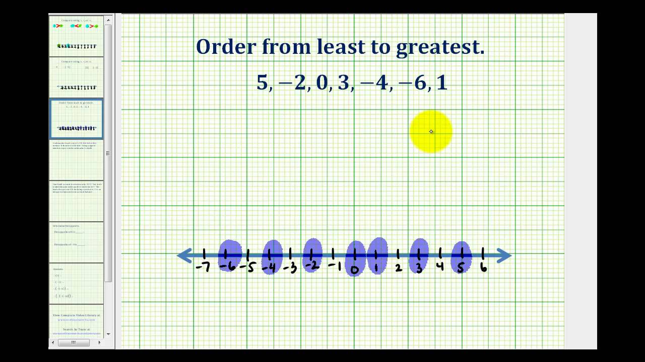 Fractions In Order From Least To Greatest Chart