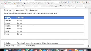 5 3 defining a user schema with mongoose in a MEAN app   undergrad webdev summer 1 2017