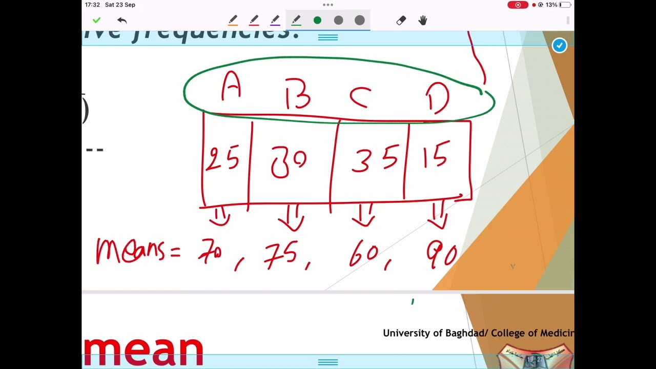 RM2 - Mathematical presentation of data