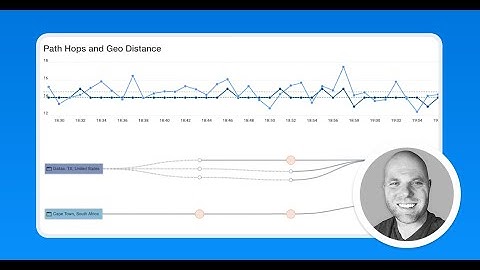 State of the Internet: Monitoring SaaS Application Performance