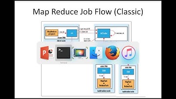 Setup Map Reduce v1 (MRv1) or Classic using Cloudera Distribution - JobLifeCycle