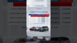 Could Car Prices Rise Again?