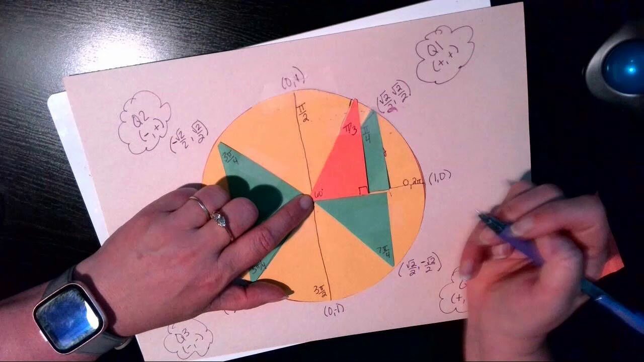 The Unit Circle [Part 4]: Coordinates of Pi/3 Angles - YouTube
