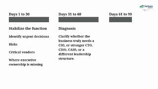 Information Part 2 | How to Turn a CIO Vacancy Into a Strategic Advantage: A 90-Day Transition Plan Update