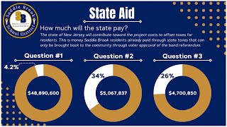 Saddle Brook Bond Referendum: Finances & State Aid