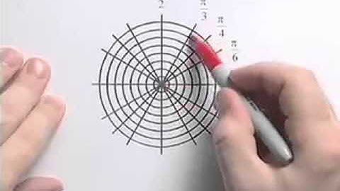 Ch9 #3 ChapterTestPrepVideos Sullivan PREC 10e