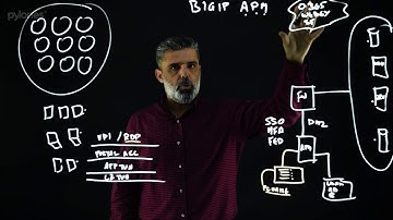 Ligthboard Lesson #1 👨‍🏫 | Secure Remote Access - F5 APM solution