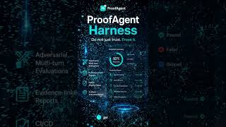 Can You Trust Your AI Agent? | Proofagent.ai #ai #chatgpt #tech #technology #aiagents