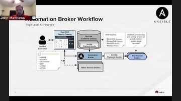 Technical Overview:  Automation Broker and Ansible Playbook Bundles