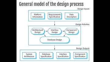 08  Software Design and Implementation