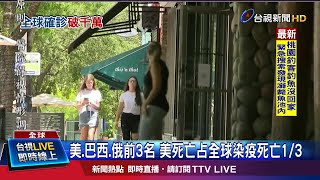 美.巴西.俄前3名 美死亡占全球染疫死亡1/3