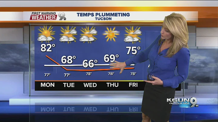 April's First Warning Forecast for Monday March 28, 2016