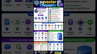 🚀 pgvector: Bringing Vector Search to PostgreSQL