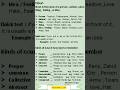 Noun and its types with examples | English Grammar for Beginners