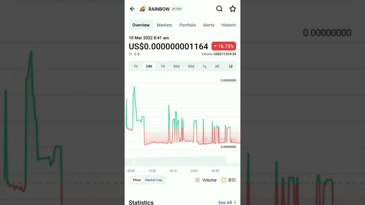 Rainbow token coin market cap crypto 