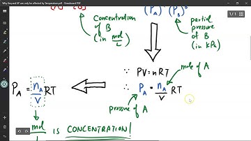 Why Keq and Kp are Temperature Dependent