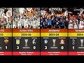 UEFA Europa League Final Results Of All Time Aston Villa 2026 UEFA Europa League Won 