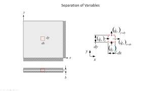 ME 564 Lecture 9 Part 1