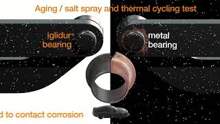 iglidur® e-coating in automotive industry