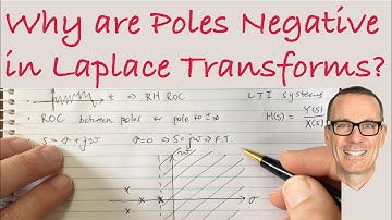 Why are Poles Negative in Laplace Transform of Real Stable LTI Systems?