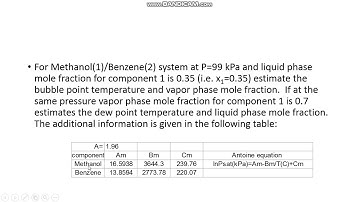 Non Ideal VLE Calcualtion Part II (BUBL T)
