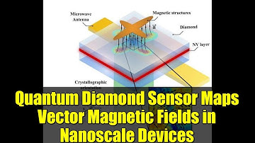 Quantum Diamond Sensor Maps Vector Magnetic Fields in Nanoscale Devices