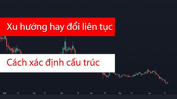 Giao dịch khi cấu trúc thị trường thay đổi liên tục l Review Price Action #20 l ntpTrade