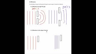 Diffraction of Waves | Between gap and barrier