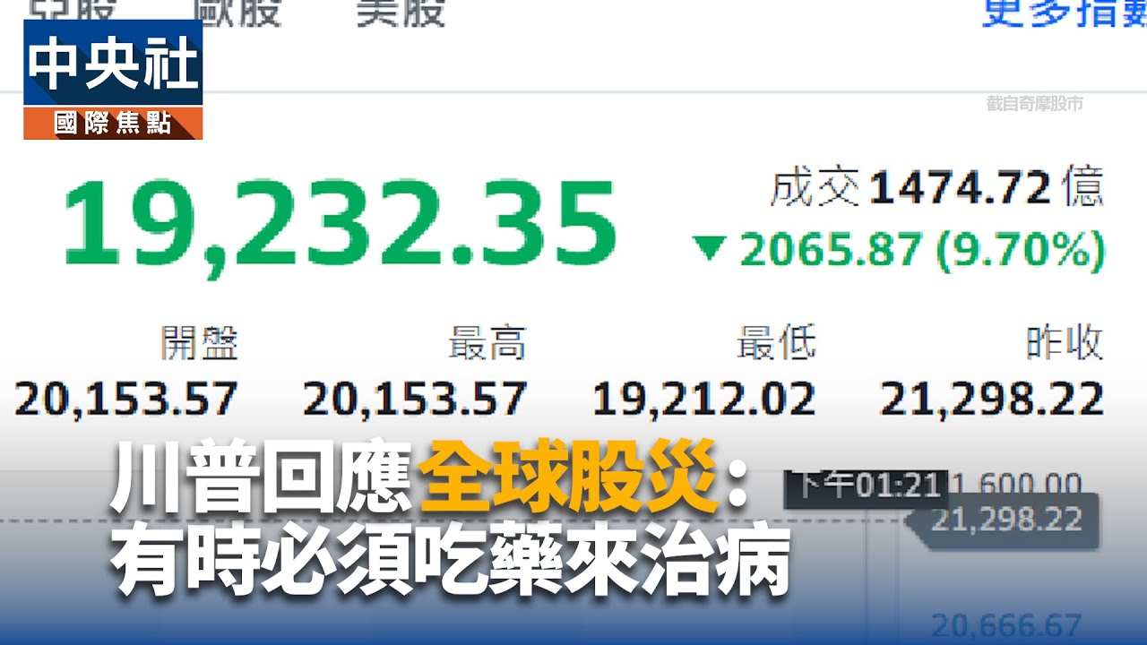 台股盤中崩跌逾2000點史上5大收盤跌點時空背景一次看| 證券| 中央社CNA