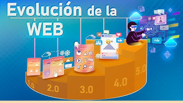 ¡La evolución de la Web desde la 1.0 hasta el futuro próximo!