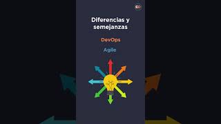 DevOps vs Agile - Diferencias y Semejanzas #devops #agile