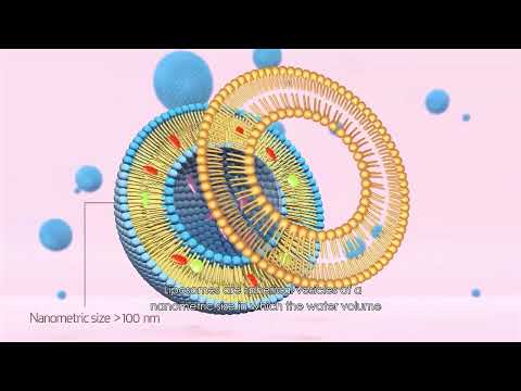 Nanotechnology- The real reason skincare works at a cellular level.