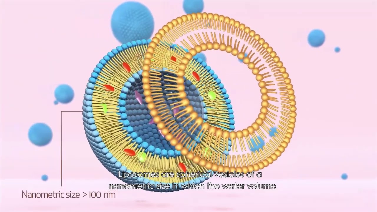 Nanotechnology- The real reason skincare works at a cellular level.