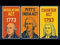 Regulating Act 1773, Pitt’s India Act 1784, and Charter Act 1793 — the three milestone legislations.